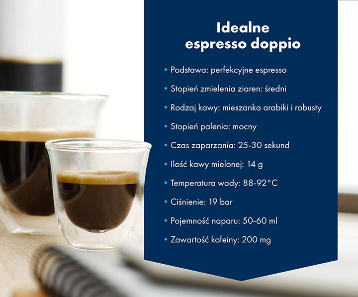 Idealne espresso doppio - infografika
