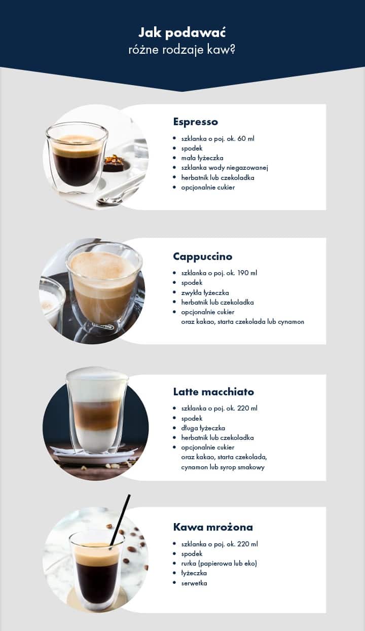 Jak podawać espresso, cappuccino, latte? Infografika