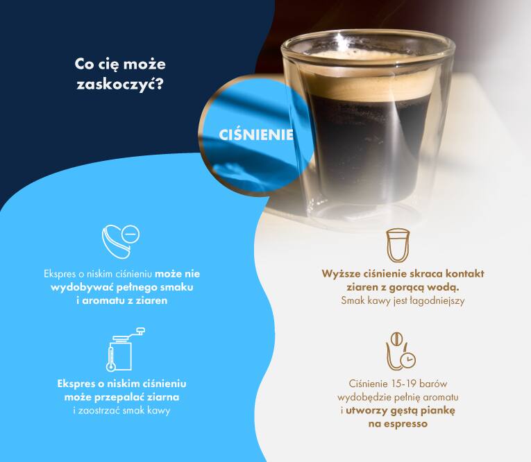 Jakie ciśnienie w automatycznym ekspresie do kawy?