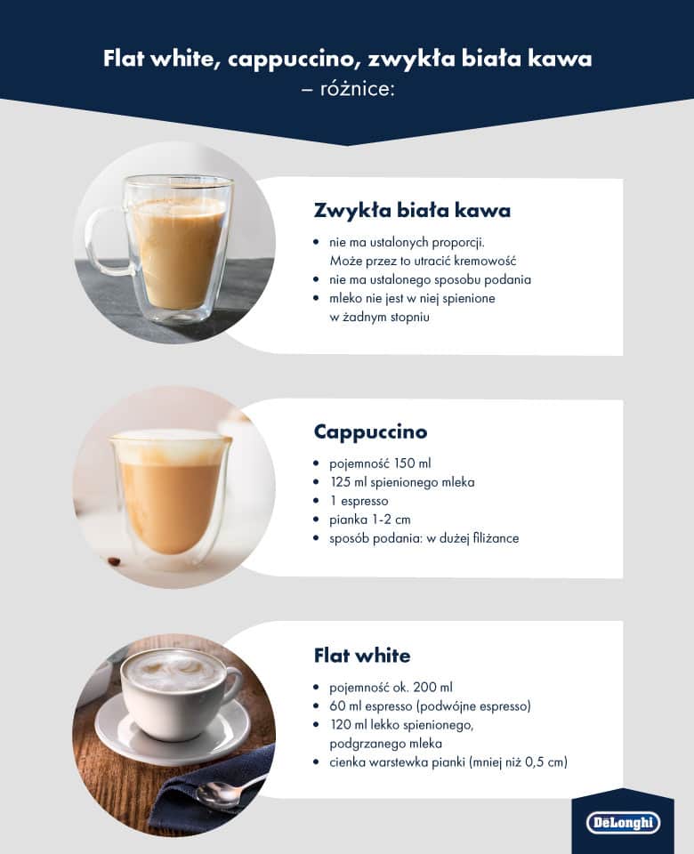 Różnice między kawami flat white, cappuccino i białą